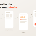 Quattro schermate mobile che formano il percorso narrativo curiosità comprensione fiducia azione